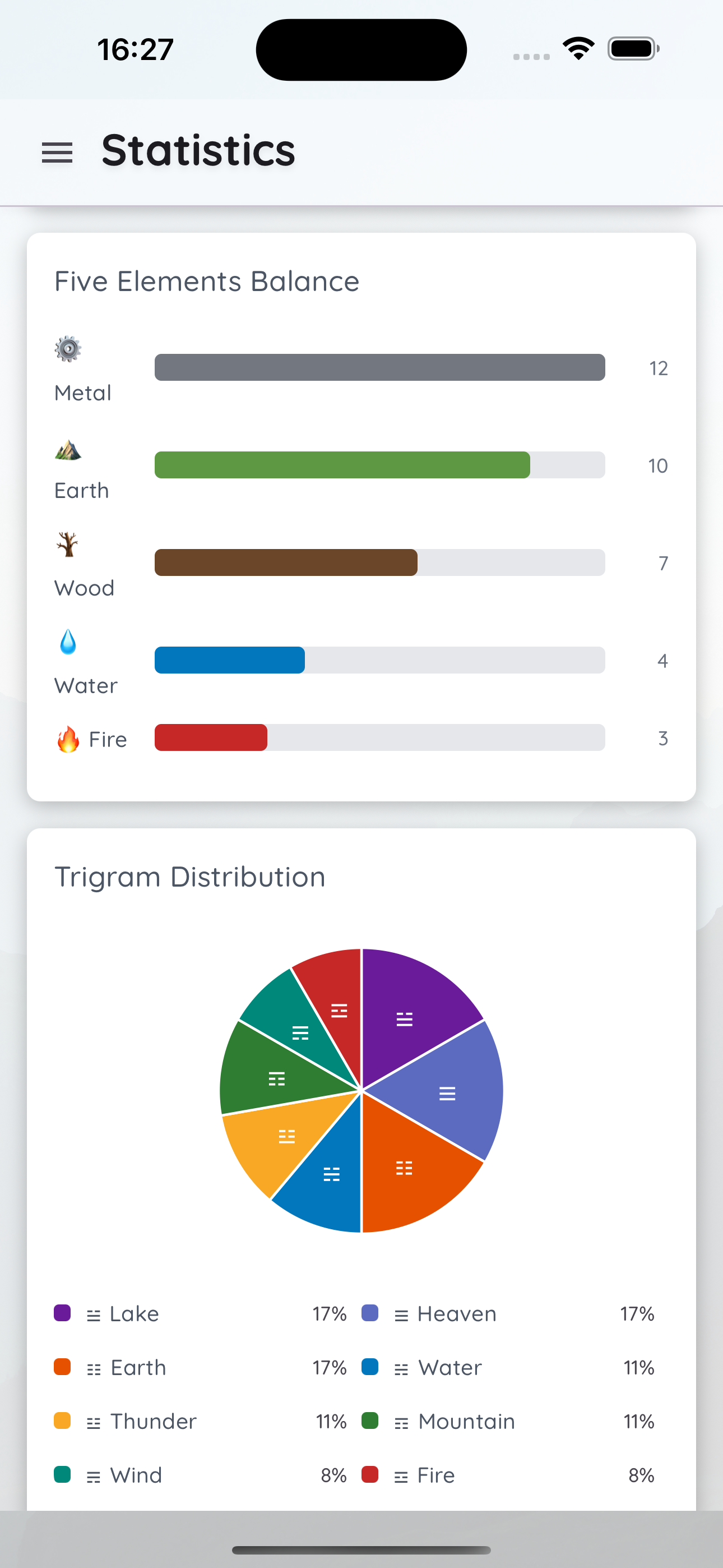 Five elements and trigram distribution