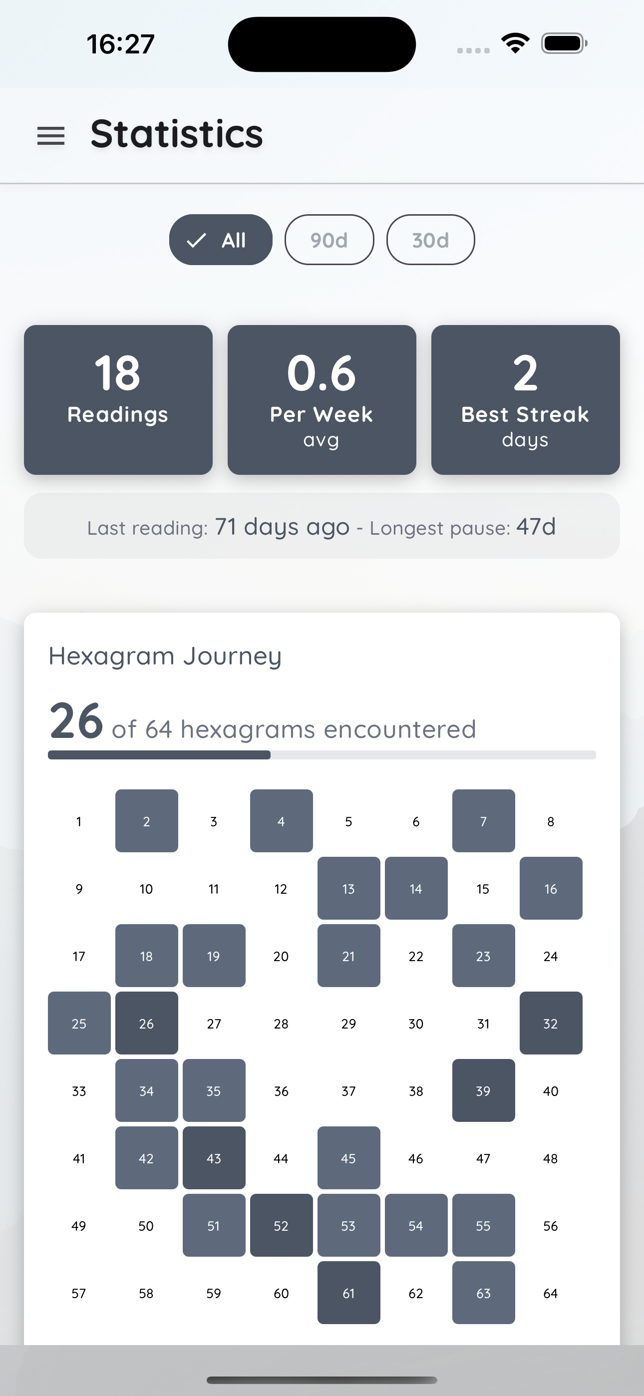 Hexagram journey and streak tracking
