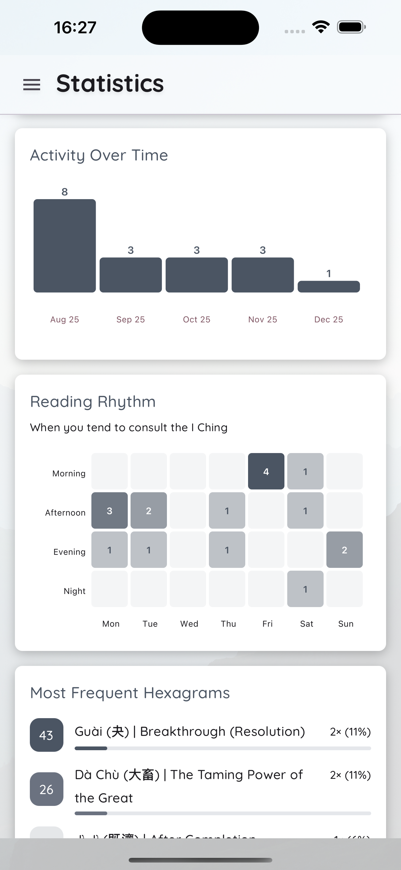 Activity over time and reading rhythm