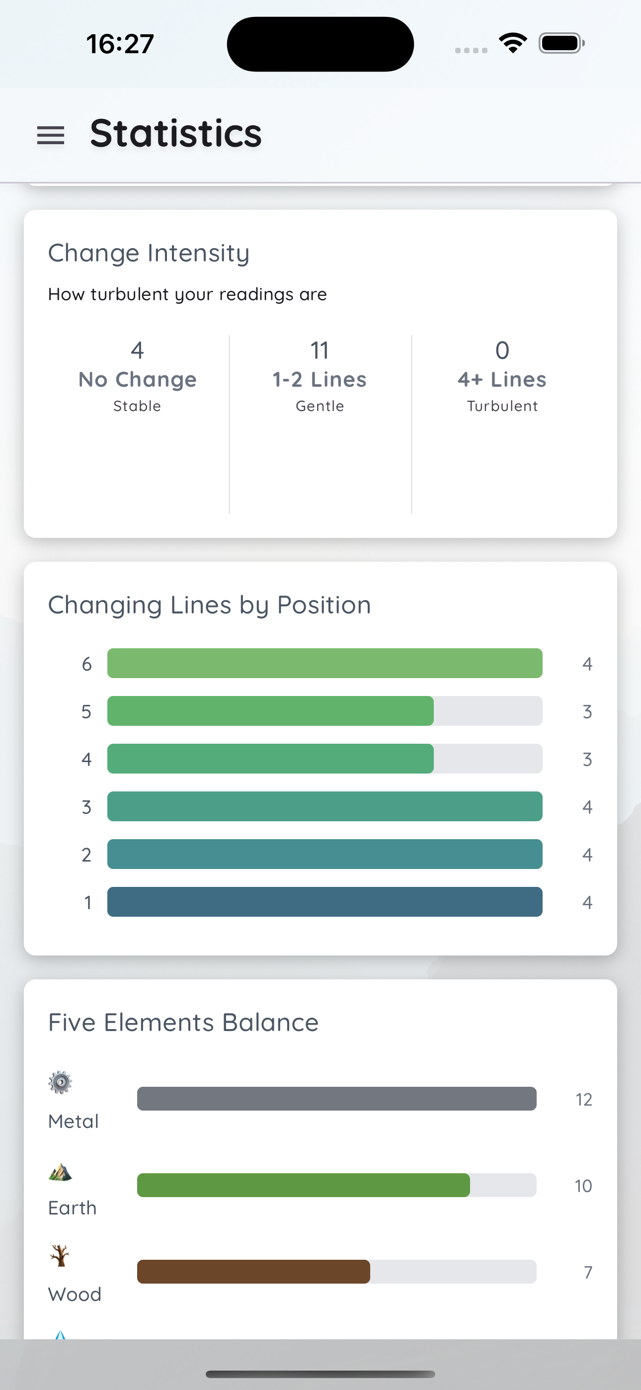 Change intensity and elements balance